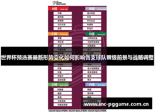 世界杯预选赛最新形势变化如何影响各支球队晋级前景与战略调整