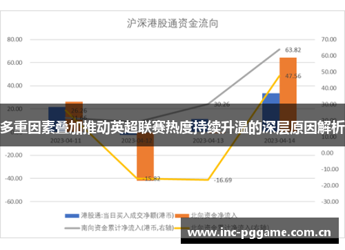 多重因素叠加推动英超联赛热度持续升温的深层原因解析